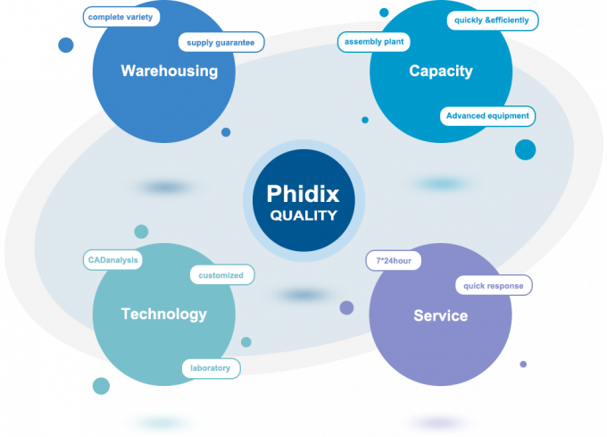 Phidix Motion Controls (Shanghai) Co., Ltd. Wisata pabrik