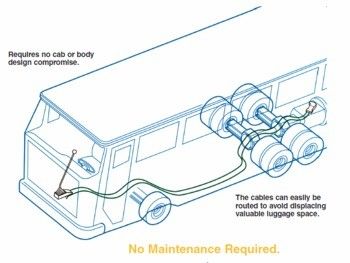 Kabel kontrol industri/push-pull-4b-multi-system