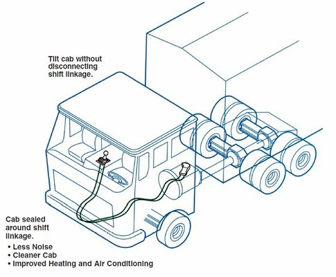 kabel-kontrol-alat berat/push-pull-4b