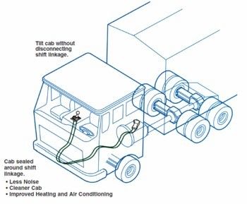 Spesifikasi kabel kontrol tarik fleksibel