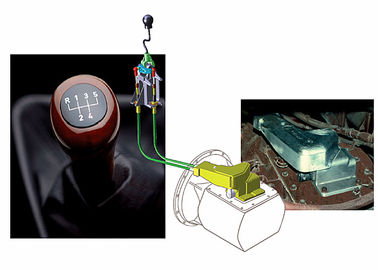 MTS Systems Industrial Manual Stick Shift Unit Kabin Horizontal Tipe ISO 9001 Disetujui