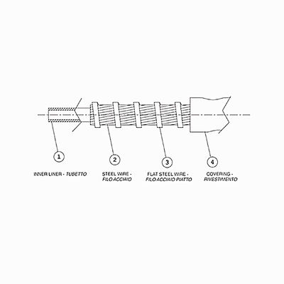 Kabel Kontrol Mekanik Permukaan Luar PE/PP/PVC Casing Luar Untuk Masa Pakai Yang Lama