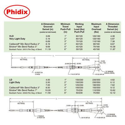Kabel Kontrol Push Pull yang tahan lama, disesuaikan dengan semua jenis kabel kontrol