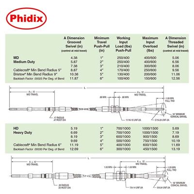 Kabel Kontrol Push Pull yang tahan lama, disesuaikan dengan semua jenis kabel kontrol