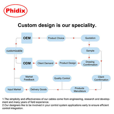Low-Friction Motion Control Assemblies: Custom Heavy-Duty Cables (1200lb/3600lb)