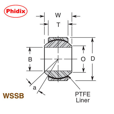 WSSB Series Korosi tahan stainless steel bantalan bola PTFE-dilapisi, desain perawatan rendah
