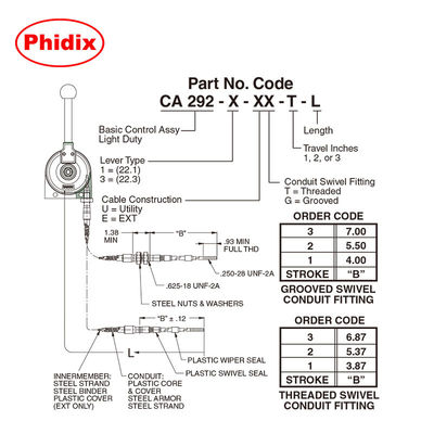 Lever kontrol mekanik ringan