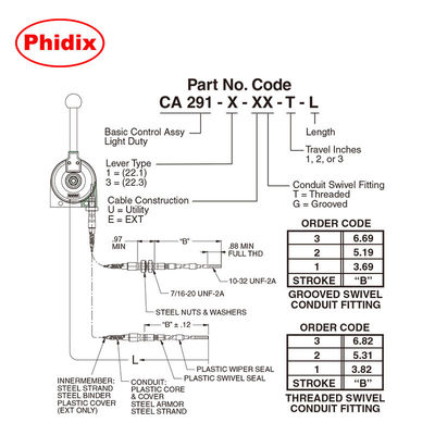 Lever kontrol mekanik ringan