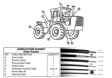 Kabel kontrol mekanik khusus, suku cadang traktor pertanian Kabel kontrol rem