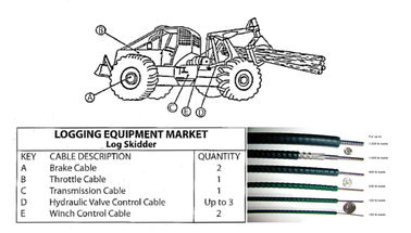 Kabel Kontrol Mekanis Industri Untuk Pasar Peralatan Logging Mudah Untuk Menginstal