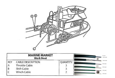 Kabel Kontrol Mekanis Baja Rustless Dengan Bahan Isolasi PE / PVC