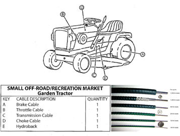 Kabel Pengendalian Choke Hitam Kabel Pengendalian Throttle Untuk Traktor Taman
