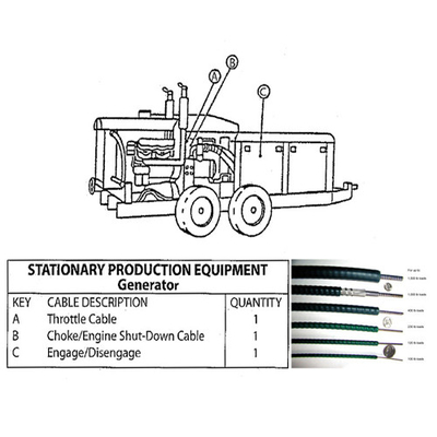 Low Loss Mechanical Control Cable Peralatan produksi stasioner suku cadang