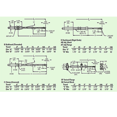 Kabel Kontrol Shift Gear yang tahan lama / Kit Kabel Throttle Universal Push Pull 4B45 - Seri M8