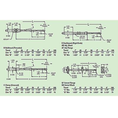 Simple Install Gear Change Cables, 4B45 - M6 Series Universal Push Pull Cables