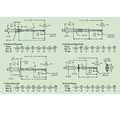 4B60 - M10 Series Push Pull Kabel, Gear Shift Selector Kabel Untuk Heavy Duty Lanyards