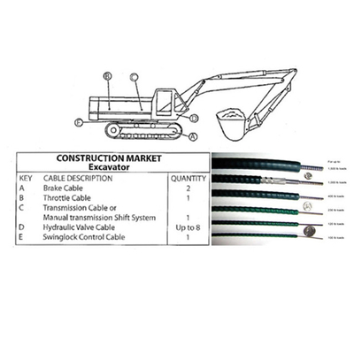 Berbagai Panjang Push Pull Control Kabel Pasar Konstruksi Excavator Spare Parts